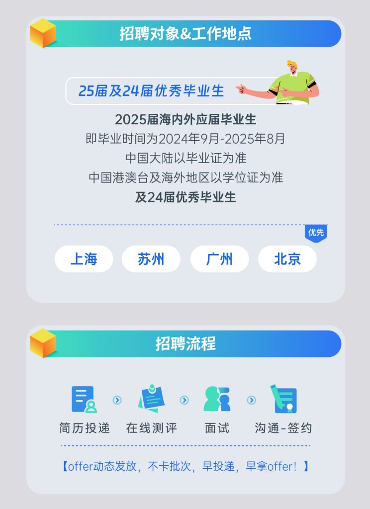 招聘对象及工作地�? class=
